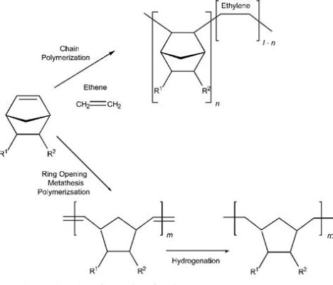  Cyclic Olefin Copolymer: Een Wondermateriaal voor Gecombineerde Lichtgeleiding en Chemische Resistentie!