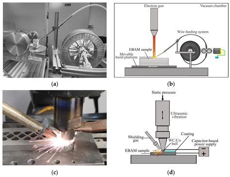 Kendrium: De Ideale Materiaal voor Hoge Temperatuur Toepassingen en Aerospace Componenten!