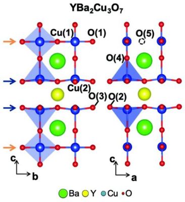 Cuprate-Supergeleiders: Revolutionair Material voor Energie-Efficiënte Toepassingen!