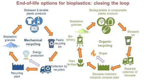  Jute -  Een Ecologische Superheld voor Versterkte Kunststoffen en Biologisch Afbreekbare Producten!