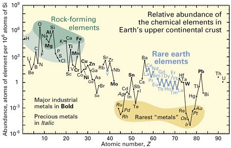 Neodymium Magnet Production: De Magische Aantrekking Van Rare Earth Elementen