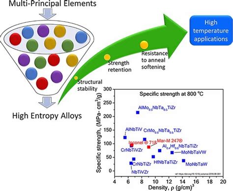  Rhenium - Een Sterke kandidaat voor Extreem Hoge Temperatuur Toepassingen