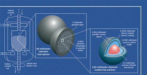  Uranium: De kern van energietechnologie en nucleaire geneeskunde!